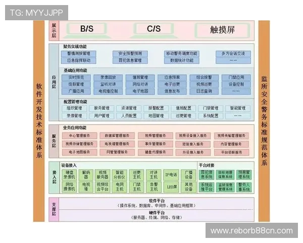 南宫NG备用平台保障系统稳定运行的详细方案分析