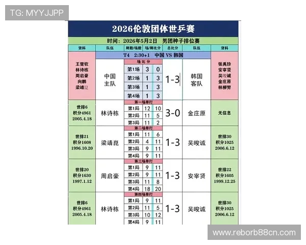 2026年世预赛篮球赛程最新信息,比赛时间表及赛程安排全解析 2026年世预赛篮球赛程最新信息,比赛时间表及赛程安排全解析